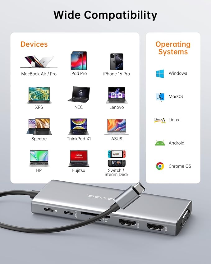 NOVOO USB C Docking Station, 12 in 1 Docking Station Dual Monitor - Image 7