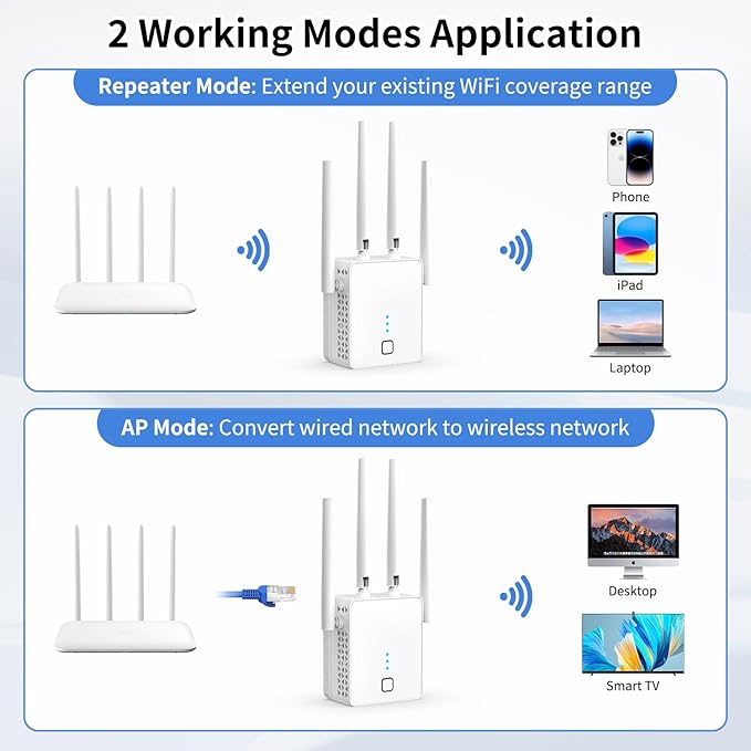WiFi Extender, 2024 Fastest WiFi Booster 1200Mbps Dual Band WiFi Extenders - Image 6