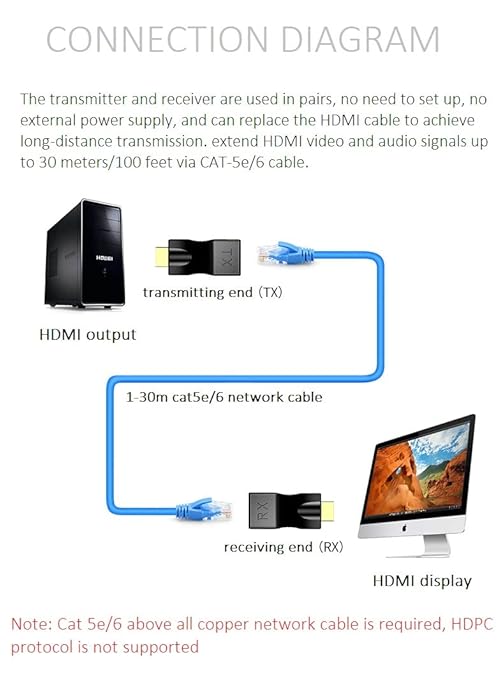 MVBOONE HDMI Extender Adapter Over Cat5e/6, HDMI Repeater to RJ45 Ethernet - Image 5