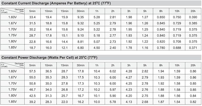 SigmasTek PCM Powercom Black Knight Pro BNT-800AP Compatible UPS Battery - Image 4