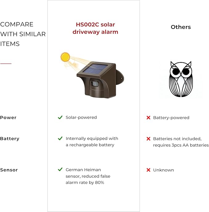 eMACROS Solar Wireless Driveway Alarm — 1/2 Mile Long Range Motion Sensor - Image 3