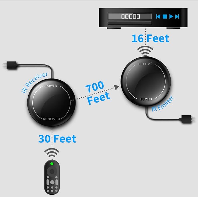 Fourair Infrared Wireless IR Repeater Long Range 500 Feet and IR Remote Control - Image 7