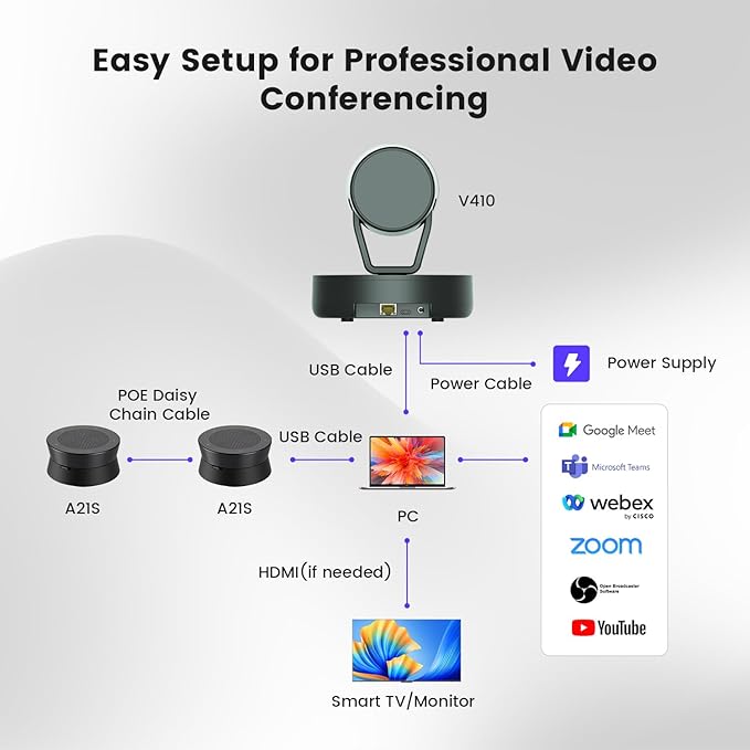 NEARITY Conference Room Camera System, Zoom Certified Scalable Conference - Image 7