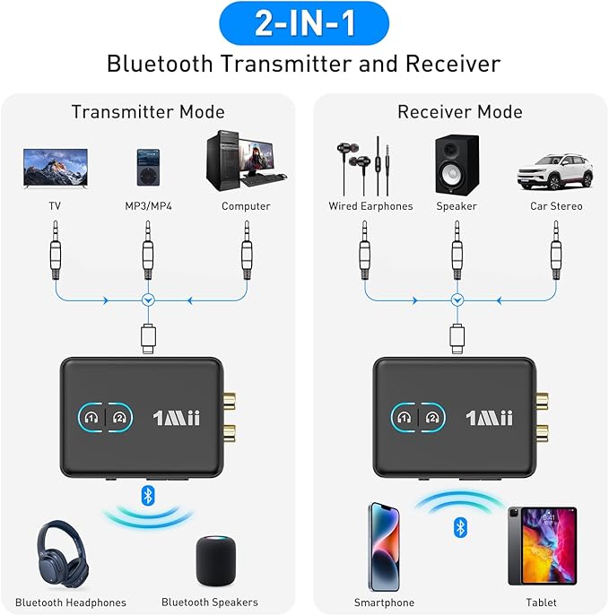 1Mii RCA Bluetooth 5.3 Adapter for TV, 3.5mm AUX Bluetooth Transmitter Receiver - Image 2