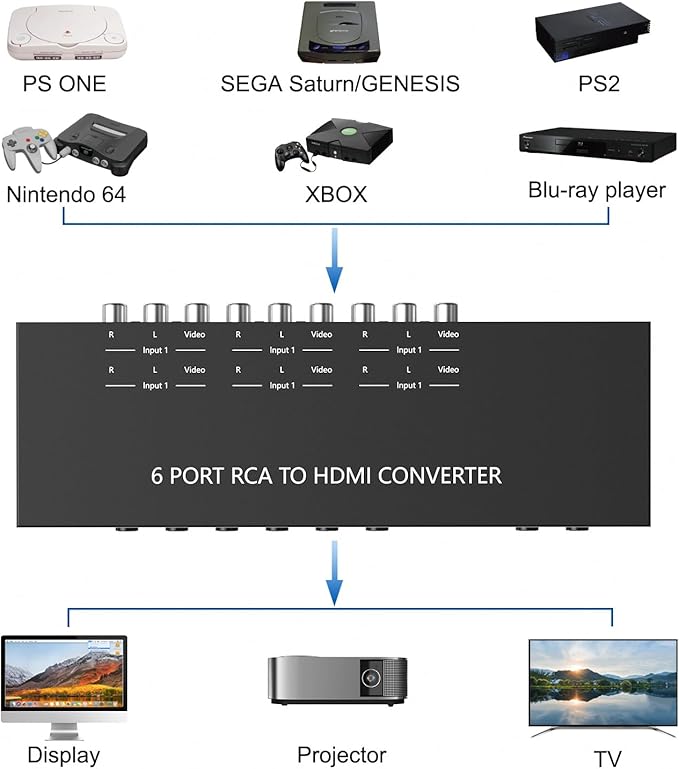 ZUZONG 6 Way RCA to HDMI Converter 1080P/720P RCA Composite CVBS AV Switch to - Image 2
