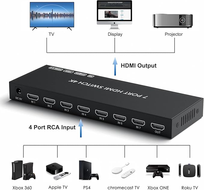RuiPuo 7Port HDMI Switcher 4K@60Hz 5In 1Out HDMI Selector - Image 3