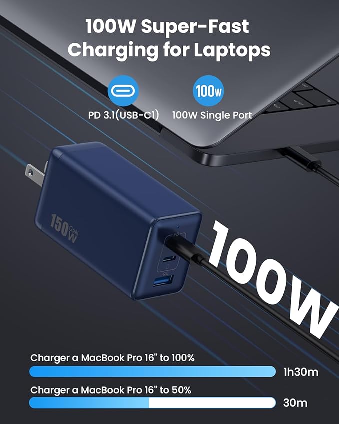 150W USB C Charger Block, GaN III Compact Foldable Wall Charger 3 Port Fast - Image 2