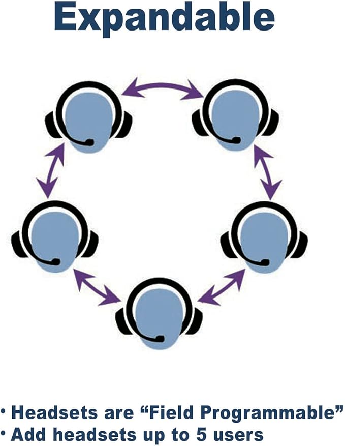 EARTEC ULSM-HD Ultralite HD Single Ear Replacement Main Headset, HD Version Only - Image 5