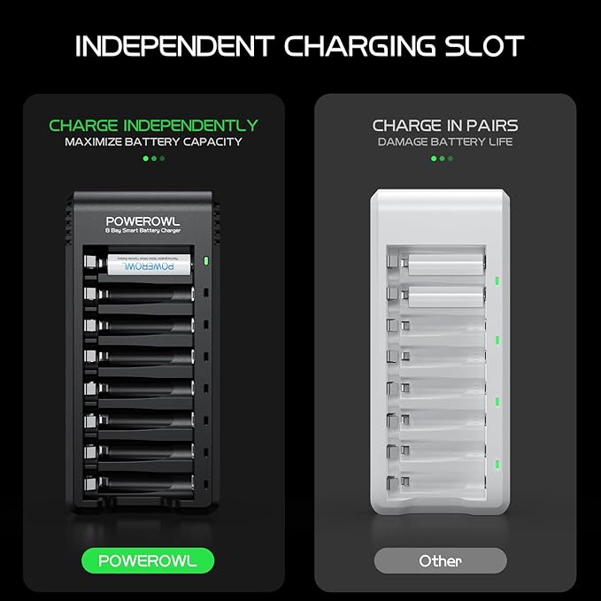 POWEROWL 8 Bay AA AAA Battery Charger 2 Pack, USB High-Speed Charging, - Image 3