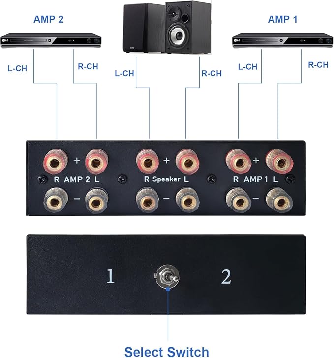 2-Way Audio Switcher Can Support Two Amplifiers, One Audio or One Amplifier - Image 2