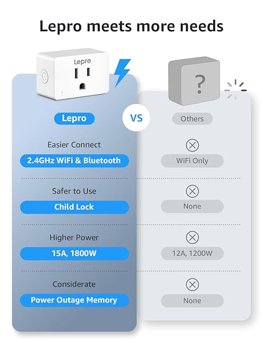 Lepro P1 Smart Plug Mini 15A, WiFi Outlet Plugs Compatible - Image 8