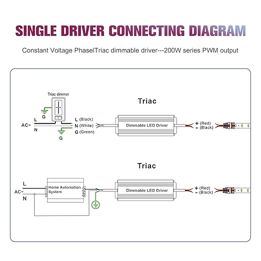 EMITEVER 80W Triac Dimmable LED Driver, Power Supply, AC 120V to DC 24V - Image 5