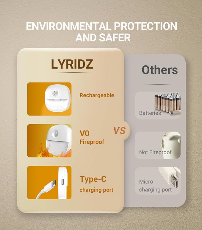 Lyridz Rechargeable Night Light, Motion Sensor Battery Nightlights, Mini - Image 7