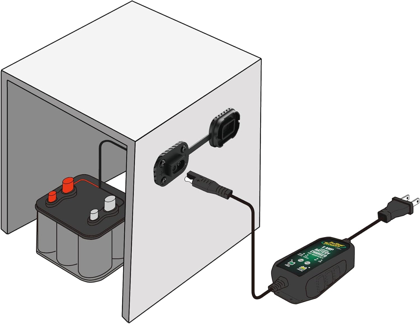 Battery Tender Quick Disconnect Cable Mount - 081-0190-BT