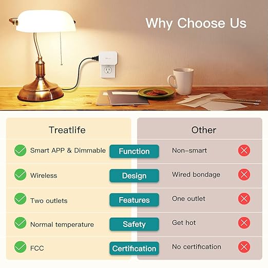 Alexa Smart Dimmer Plug, Treatlife Plug-in Lamp Dimmer Switch - Image 7