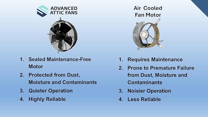 Gable Mount Attic Fan with Adjustable Thermostat – Custom Housing Maximizes - Image 4