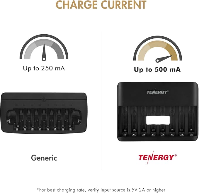 Tenergy TN477U 8-Bay Fast Charger - Image 7