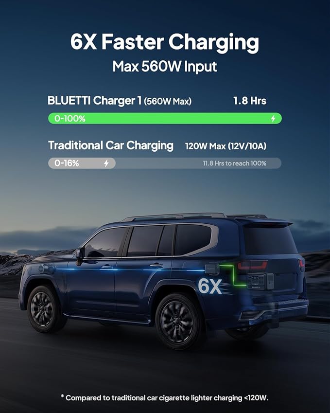 BLUETTI Elite 400 Portable Power Station - Image 7