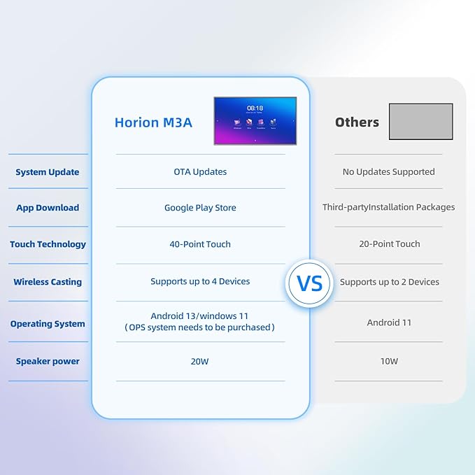 55 Inch Smart Board, Interactive Whiteboard, 4K UHD Touch Screen Digital Board - Image 4