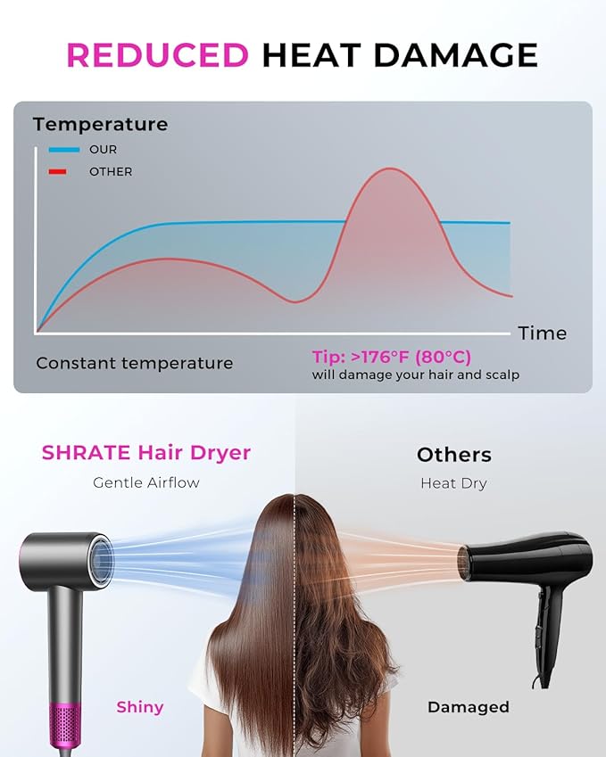 SHRATE Professional High Speed Ionic Hair Dryer | Ultra-Fast Drying | 500 - Image 5