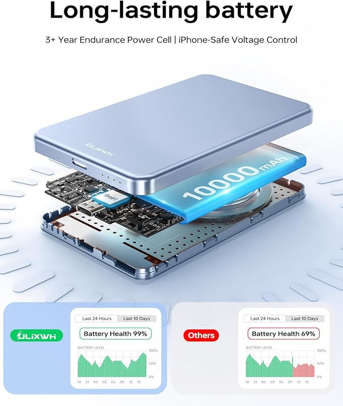 10, 000mAh for MagSafe Power Bank Ultra Slim, Magnetic Wireless Charger - Image 5