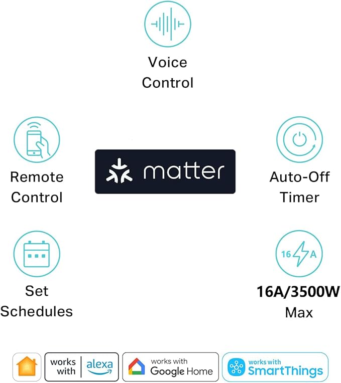 Matter Smart Power Strip, Works - Image 2