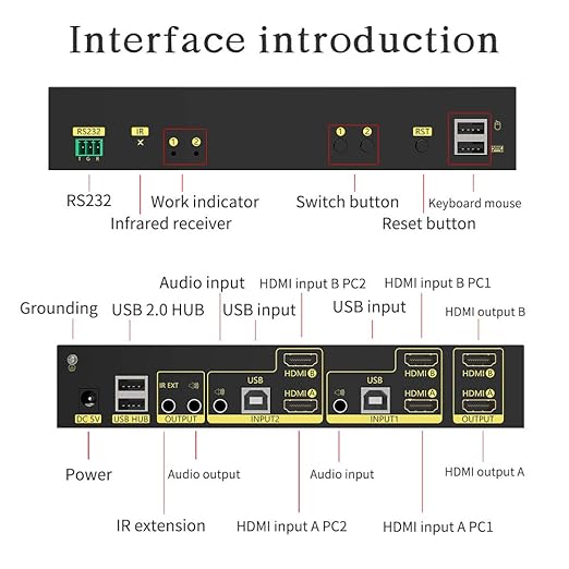 eKL HDMI KVM Switch 2 in 2 Out Dual Monitor Extended Display 4K@60Hz 4:4:4 - Image 5