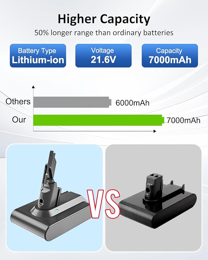 Ferncaex 21.6V 7000mAh SV11 Replacement Battery - Image 5