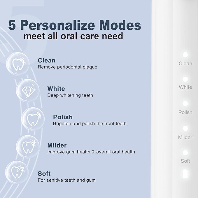 7AM2M Sonic Electric Toothbrush - Image 2