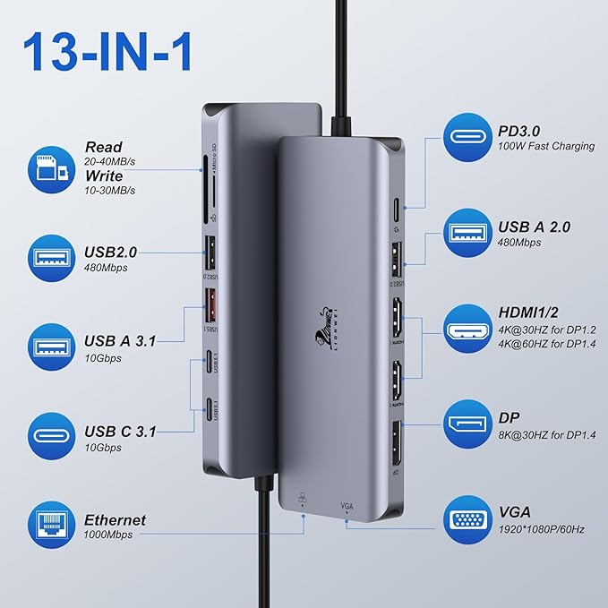 Laptop Docking Station 4 Monitors, Dual HDMI+8K DP+VGA, 100W PD, 6 USB C/A Ports - Image 2