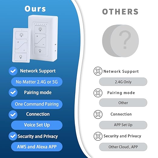 Plug in Dimmer, Wireless Dimmer Plug - Image 2