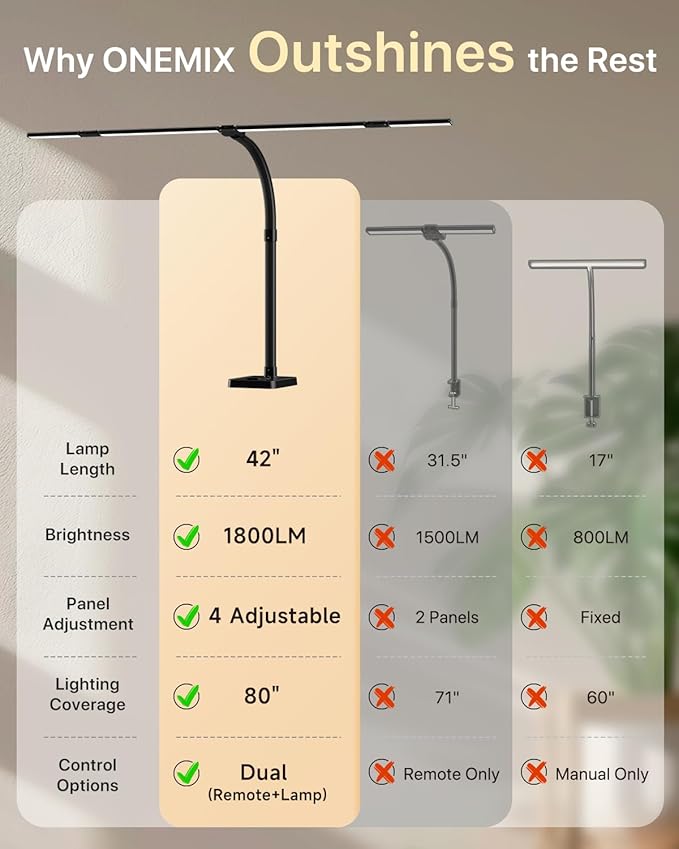 ONEMIX 42" LED Desk Lamp for Home Office, Eye-Caring Desk Light - Image 5