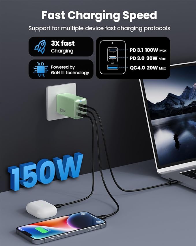 150W USB C Charger Block, GaN III Compact Foldable Wall Charger 3 Port Fast - Image 5