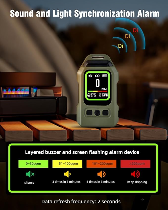 3-in-1 Portable Carbon Monoxide Detector.Visual Alarm - Image 5