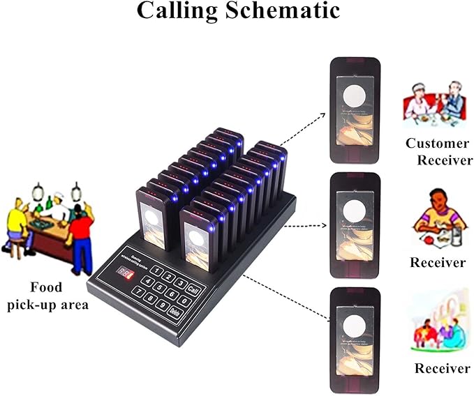 Luocute Wireless Calling System, 18 Receivers 1 Transmitter Channel 30-100m - Image 4