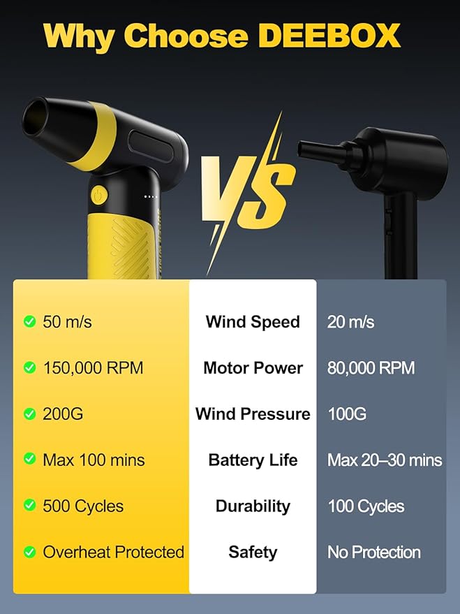 DEEBOX Electric Compressed Air Duster & Blower, 150000 RPM Super Power - Image 4