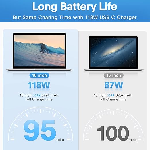 Furgor Mac Book Pro Charger - 118W USB C Fast Charger Power Adapter Compatible - Image 3