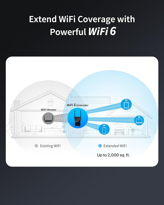 BrosTrend WiFi 6 Extender AX1500 WiFi Booster - Image 2