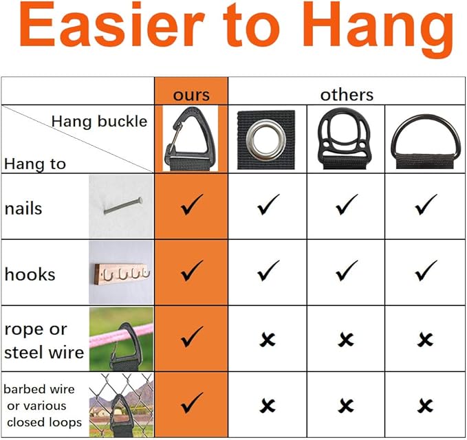 ZTSXLLIM Extension Cord Holder Organizer, Hose Hanger - Image 2