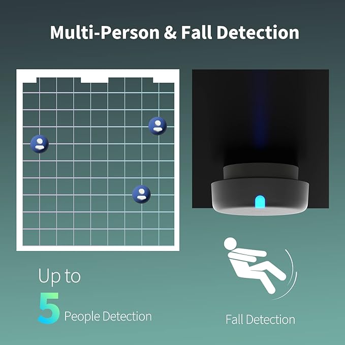 Aqara Presence Sensor FP2, mmWave Radar Wired Smart Motion Sensor, Zone - Image 3