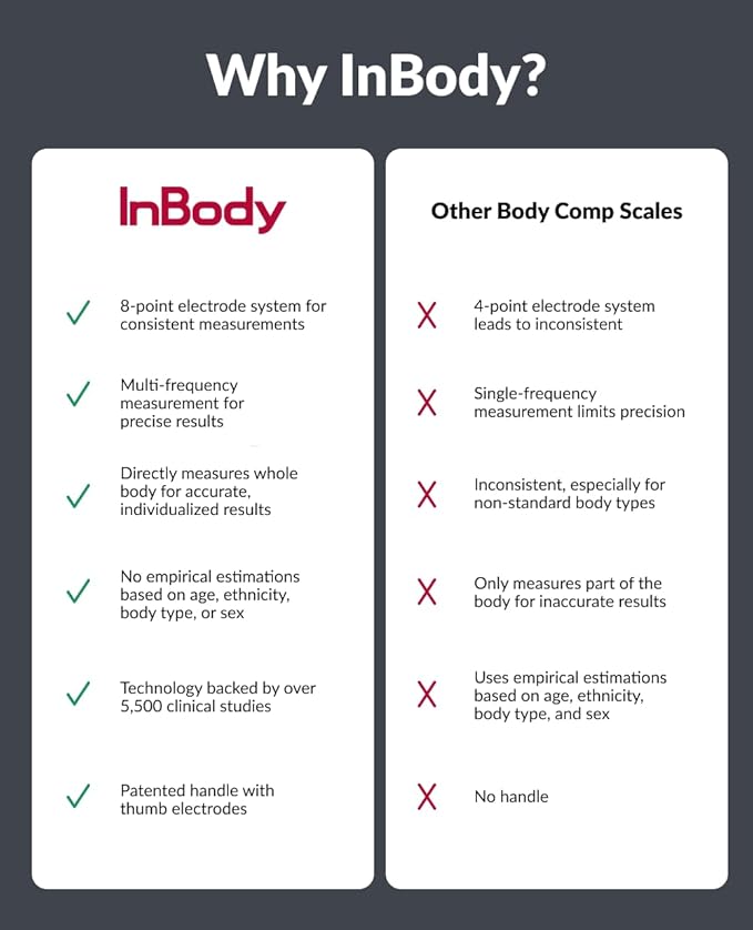 InBody Dial H20 | Body Composition Scale Most Accurate | Smart Scale - Image 5