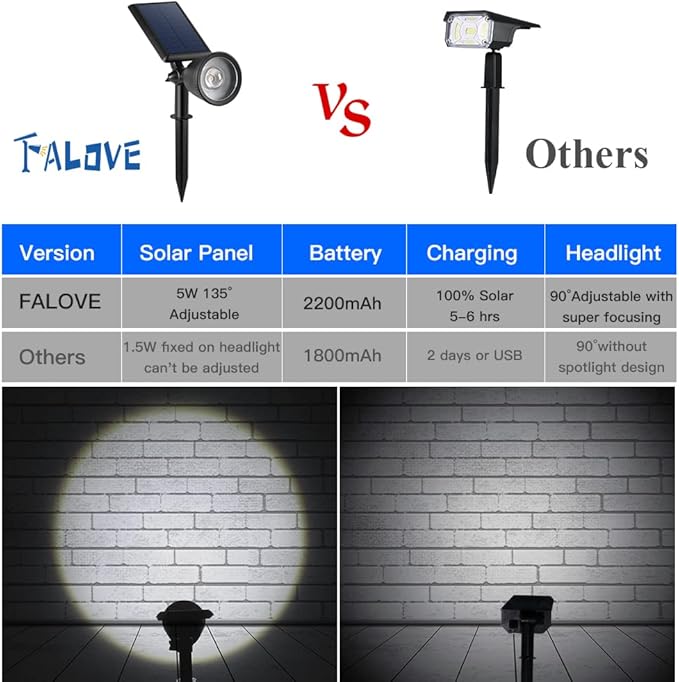 Solar Powered Sunset Spotlight Outdoor Waterproof Spot LED Accent Landscape - Image 8