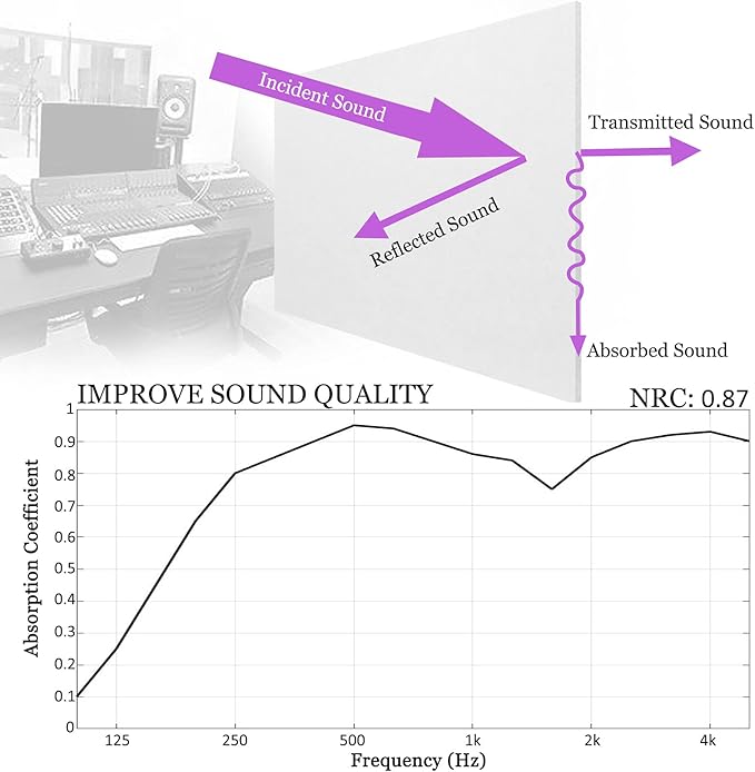 BXI Sound Absorber - Image 3