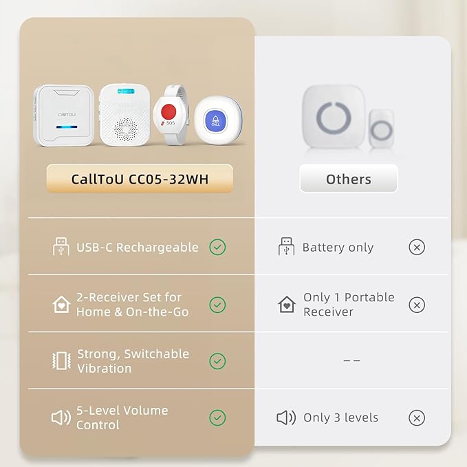 CallToU Caregiver Pager Wireless Call Button - Image 6