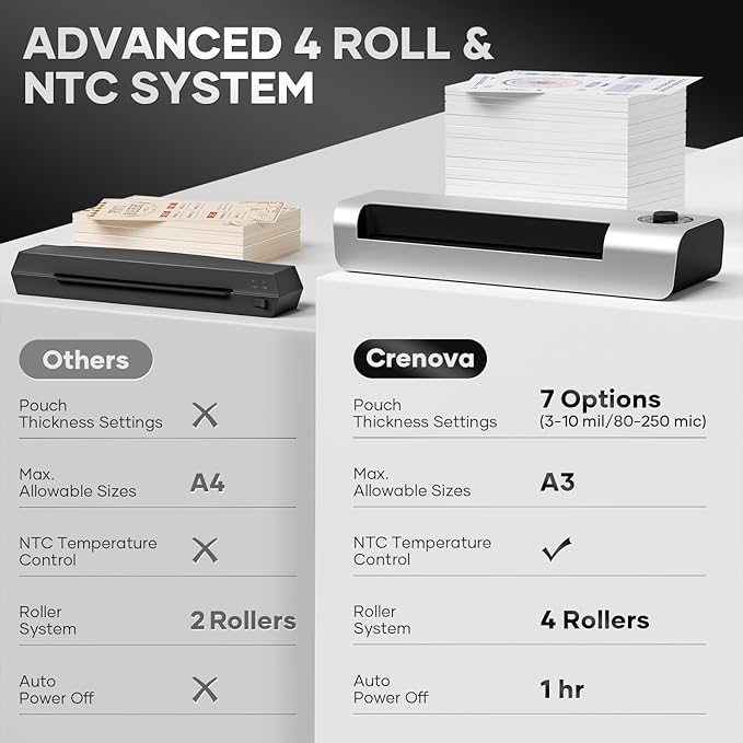 Crenova A3 Commercial Laminator Machine, 13 Inch 4-Roll Laminating Machine - Image 2