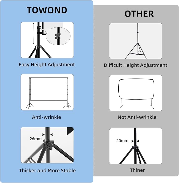 TOWOND Projector Screen and Stand, 100 inch Projection Screen Outdoor Indoor - Image 3