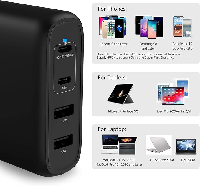 Amazon Basics 100W Four-Port GaN Wall Charger w/ 2 USB-C & 2 USB-A Ports w/PD - Image 4