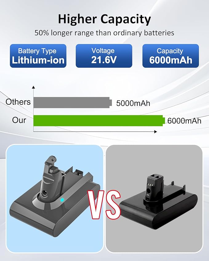 Ferncaex 6000mAh 21.6v Battery Replacement - Image 5