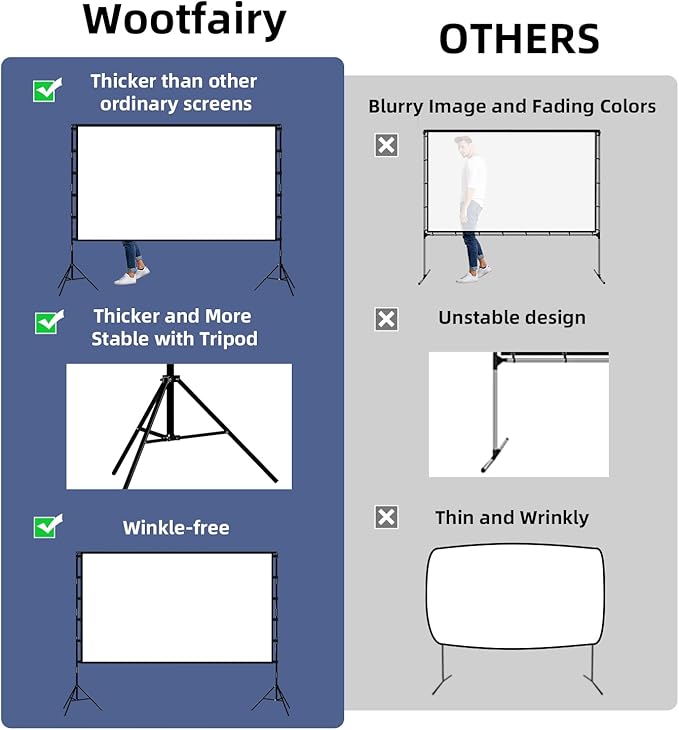 Projector Screen and Stand, Wootfairy 120 inch Foldable and Portable Projection - Image 3