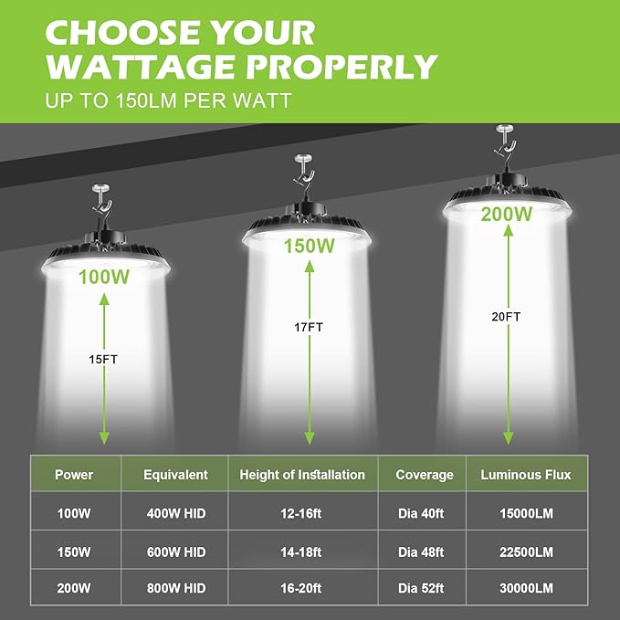 UFO Led High Bay Light 150W 2250lm 5000K 1-10V Dimmable High Bay Led Shop - Image 3